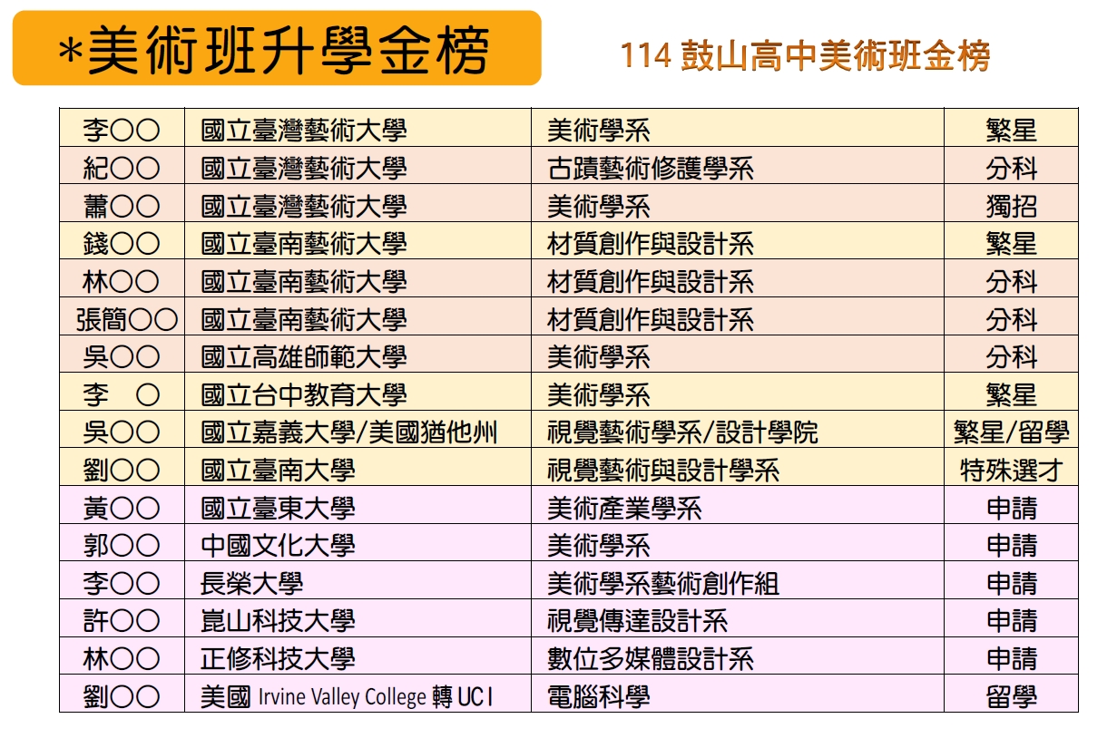 榮譽榜圖